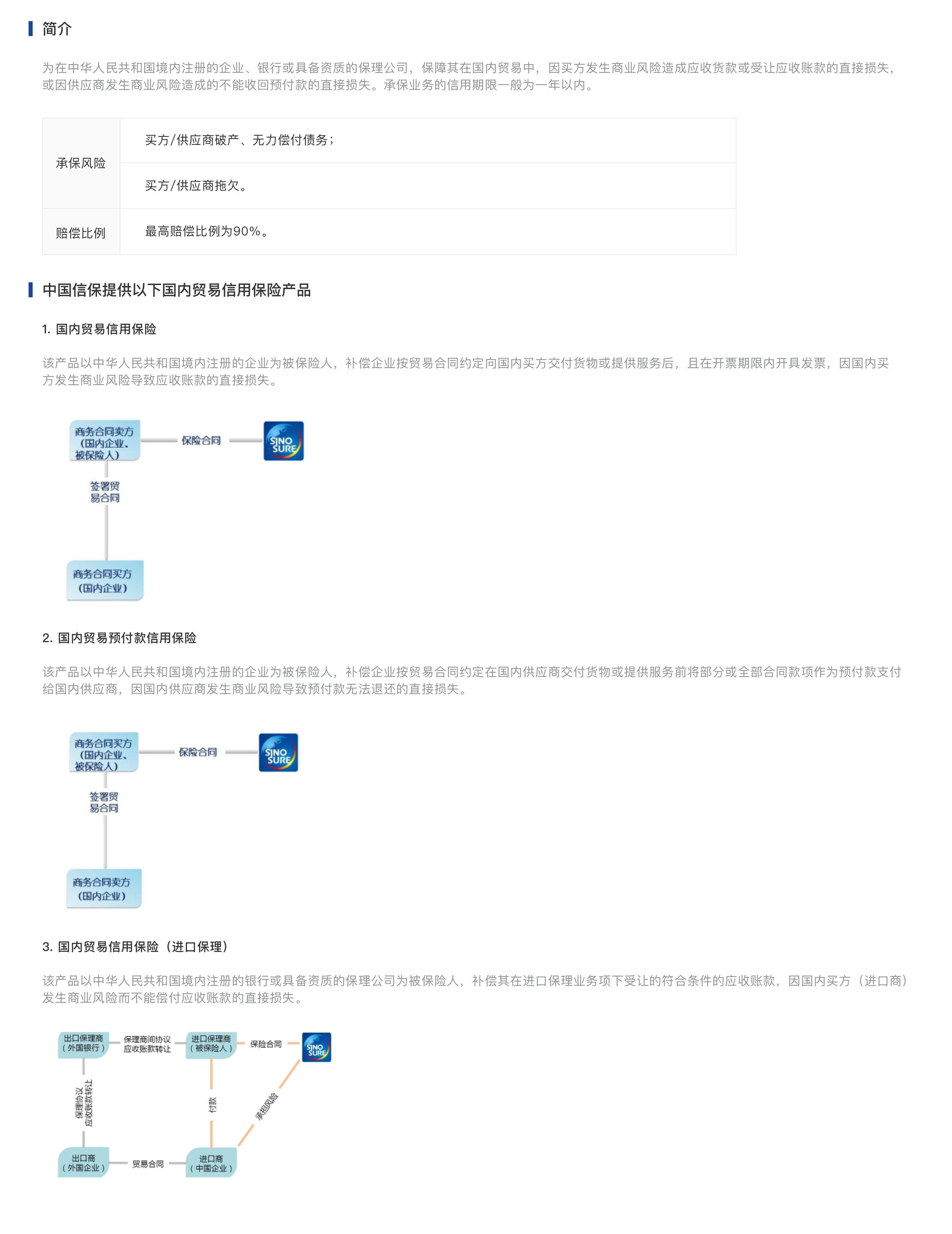 担保流程图