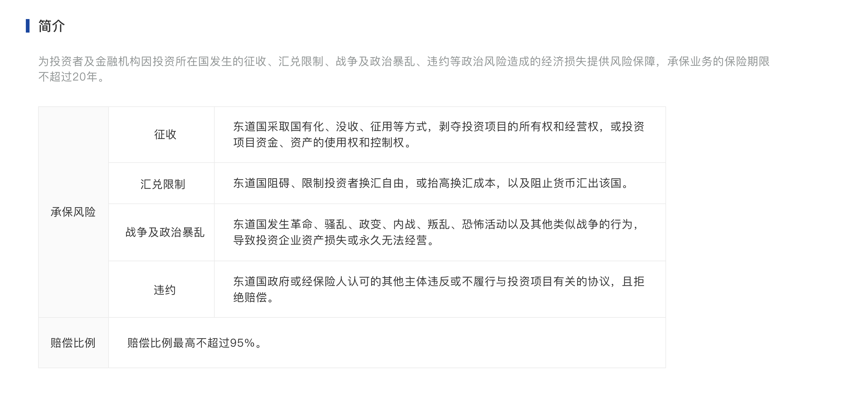 担保流程图